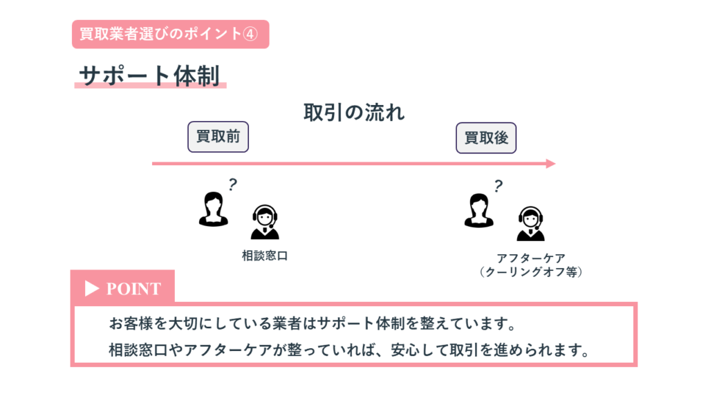 【毛皮買取】業者選びのポイント④サポート体制