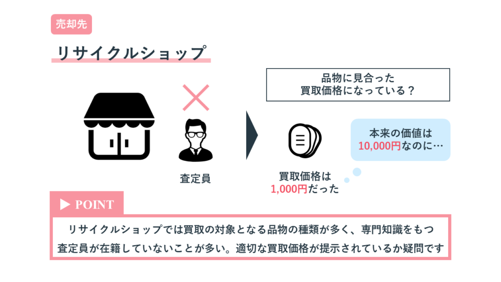 リサイクルショップの特徴