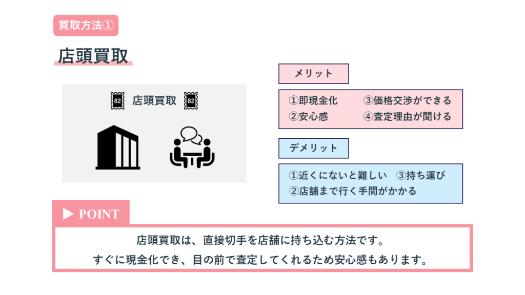 【切手買取】店頭買取