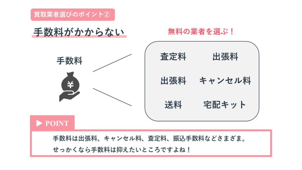 手数料がかからない買取業者