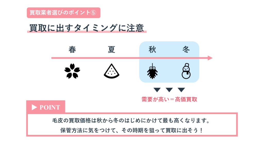 毛皮の買取に出すタイミングに注意